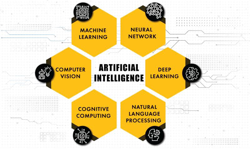 How does Artificial Intelligence work?